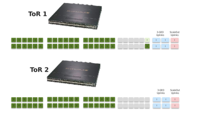 Switch Configuration